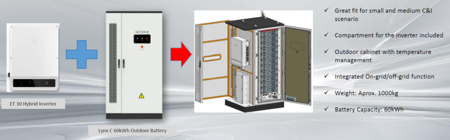 Υβριδικά ινβέρτερς Goodwe GW15-30 και μπαταρία Lynx C60kWh outdoor 